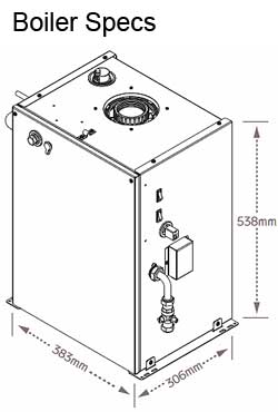 Fire Diagram