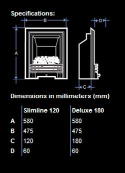 Fire Diagram