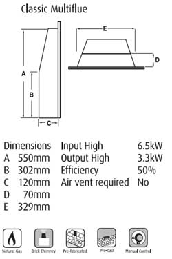 Fire Diagram