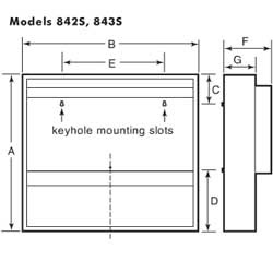 Fire Diagram
