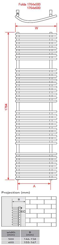 Fire Diagram