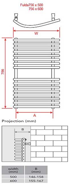 Fire Diagram