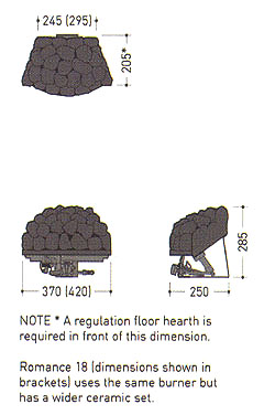 Fire Diagram