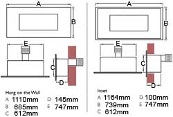Fire Diagram